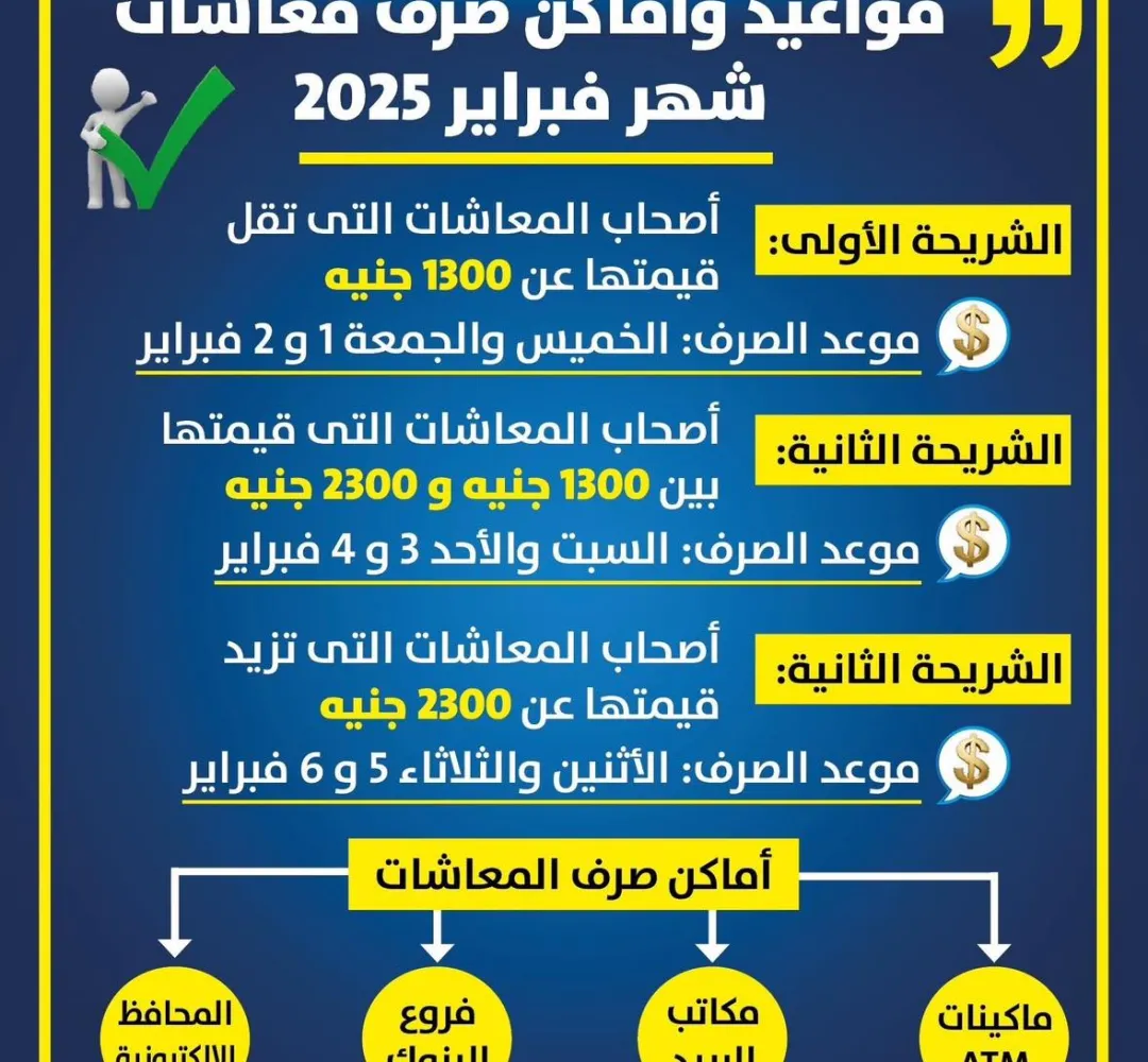 مواعيد وأماكن صرف معاشات شهر فبراير