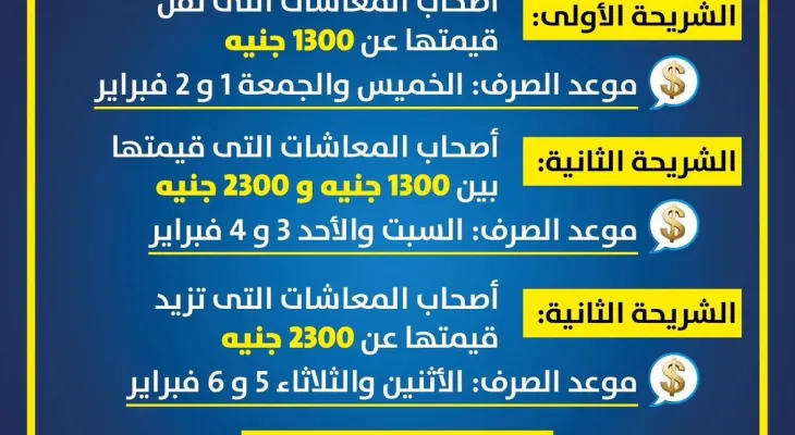مواعيد وأماكن صرف معاشات شهر فبراير