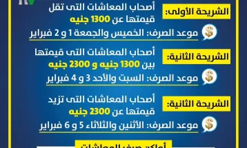 مواعيد وأماكن صرف معاشات شهر فبراير
