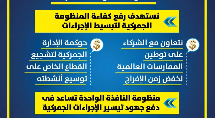 المالية تعلن إطلاق الحزمة الأولى للتسهيلات الجمركية