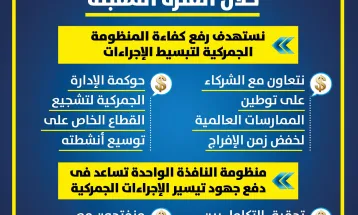 المالية تعلن إطلاق الحزمة الأولى للتسهيلات الجمركية