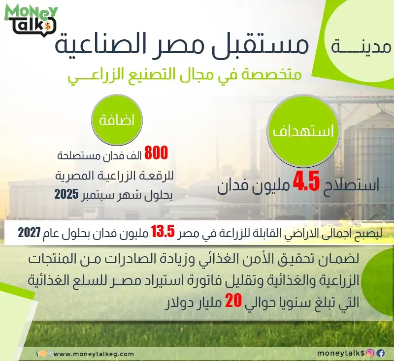 الرئيس يشهد افتتاح المرحلة الأولى من مدينة مستقبل مصر الصناعية وفعاليات موسم الحصاد